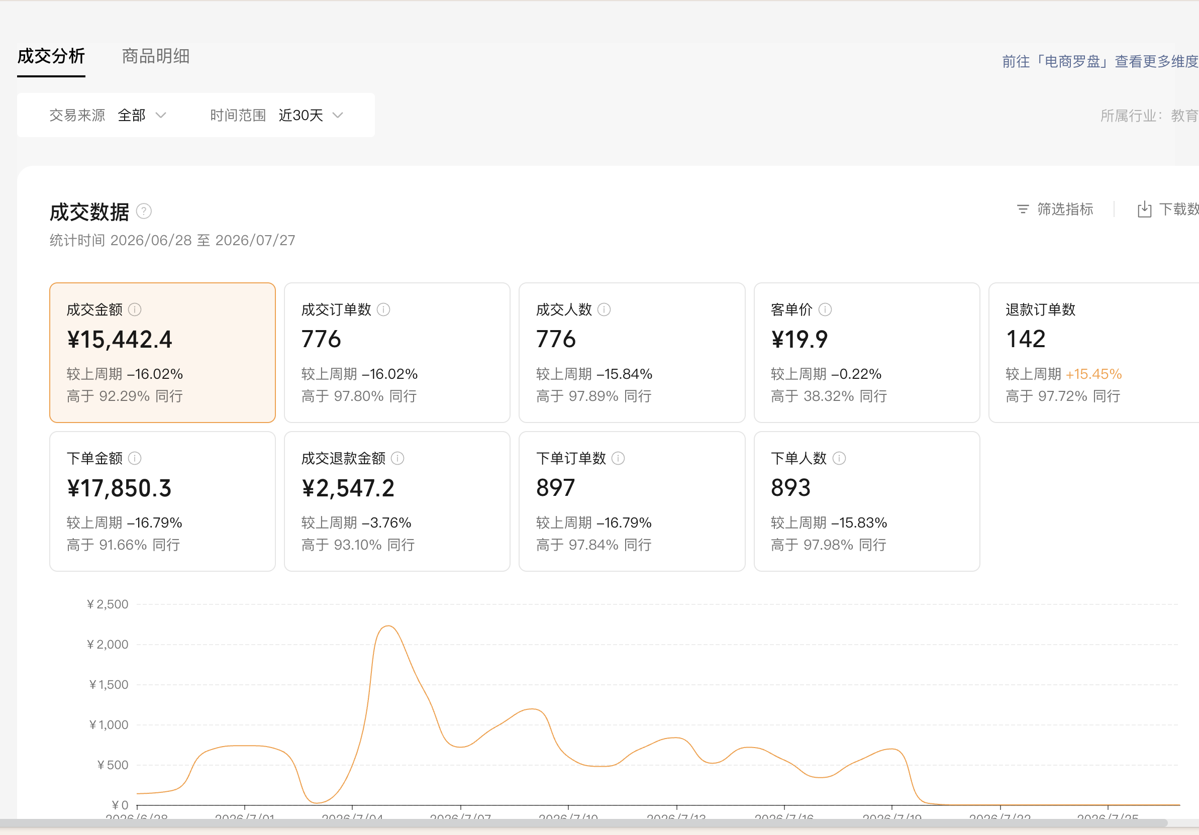 明动远见内部实践视频号成交数据后台